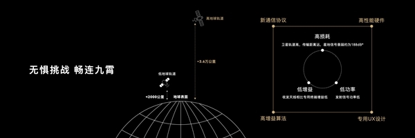 技术比苹果更强!华为手机北斗卫星消息救出雪原失联驴友