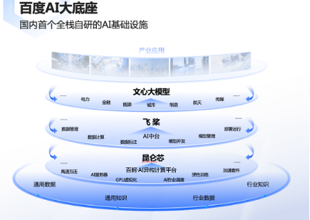 “文心一言”上线前 我们去看了看它的心脏