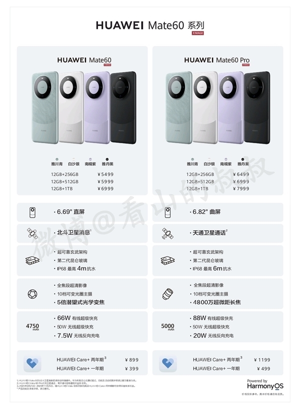 比华为Mate 60贵！iPhone 15系列价格预测：标准版5999起、Pro版8999起