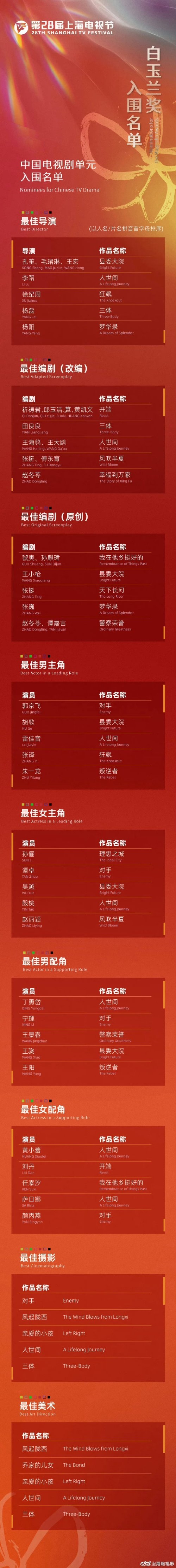 《狂飙》张颂文未提名白玉兰 网友:不公平!