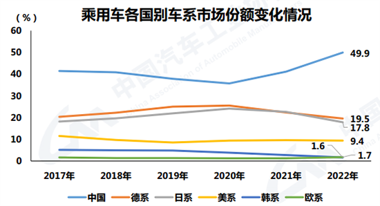 在中国畅销几十年的大众 被比亚迪打败了吗？