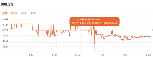 iPhone被国人买爆！你以为它只有面子 其实里子也很足