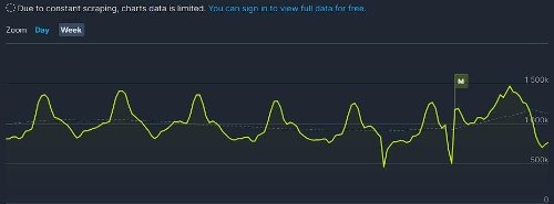 《CS2》玩家不满CSGO成就被删除：全成就白忙活了