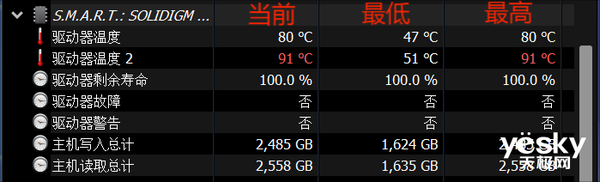 彻底解决高性能SSD过热问题！利民HR-10 2280 PRO散热器上手