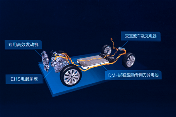 汽车四大混动技术大盘点：谁真正代表未来？(图6)
