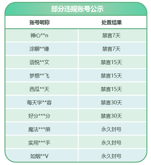 微信严惩800多个不良“自媒体”：蹭热点、挑对立等