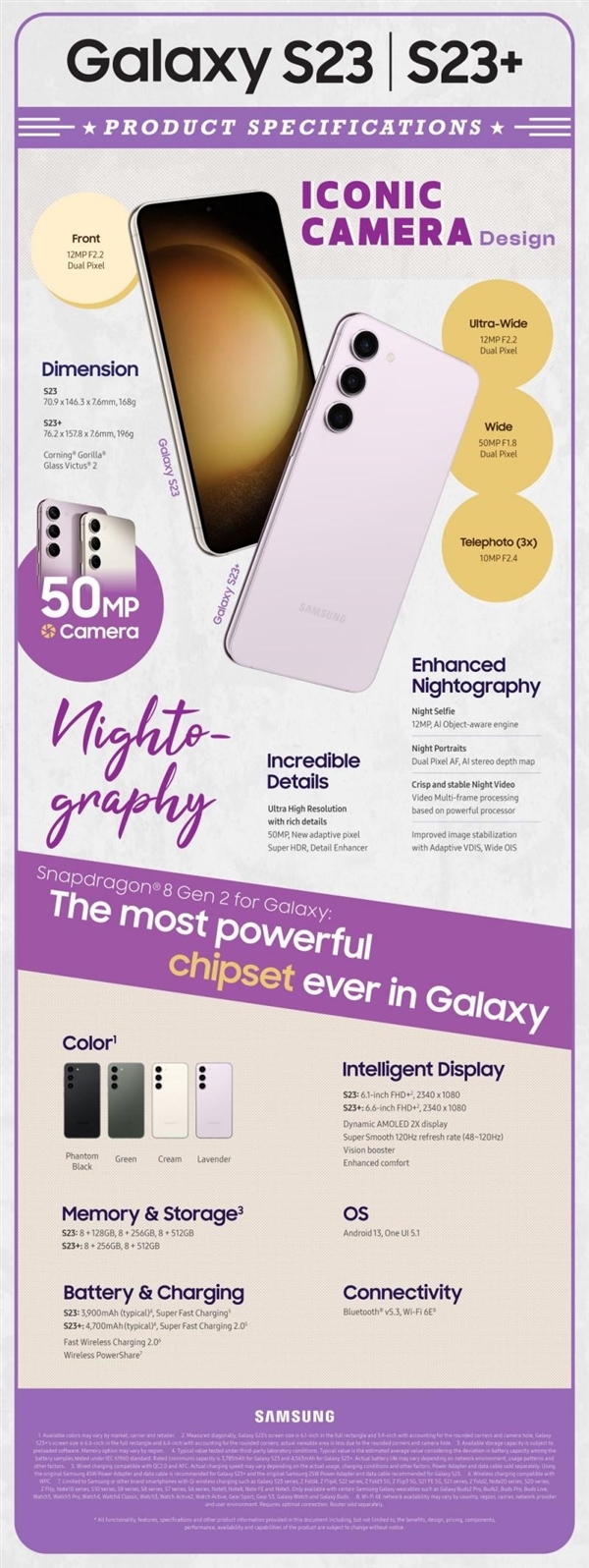 情人节礼物 三星Galaxy S23系列手机国行发布:12+1TB顶配12699元