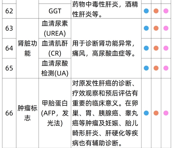 全国56门店通用：瑞慈全身体检套餐279元起大促（有效期3年）