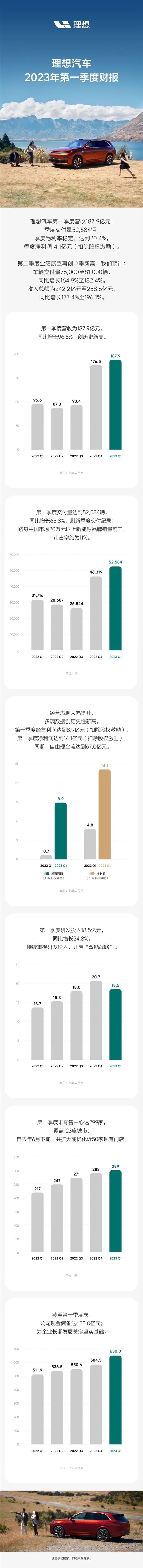 理想汽车:没有降价的打算 上市定价就是最有竞争力区间