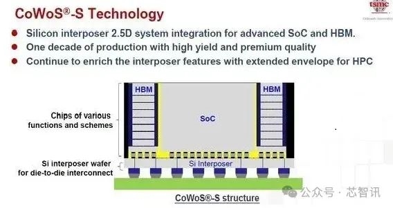 HBM内存、CoWoS封装的国产化替代思考：一个字 难！