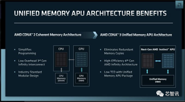 1460亿晶体管！AMD造出最大芯片：13合一、性能飙升8倍