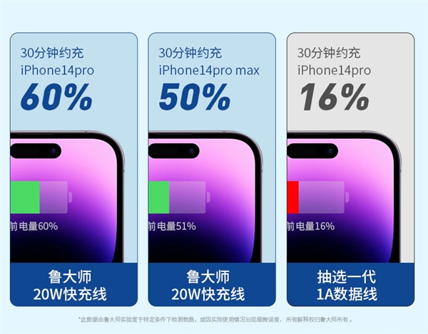 苹果Lightning/安卓Type-C接口任选:鲁大师快充线5.1元起发车