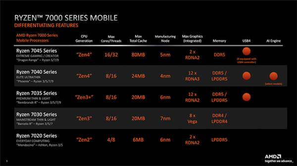 AMD不认可友商工艺改名:10nm改成“7nm
