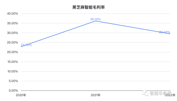 卖一颗芯片亏11万 国产自动驾驶第一股冲刺IPO：背后有小米吉利