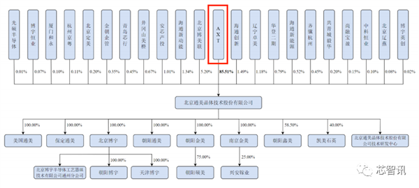 中国限制镓、锗材料出口：美国公司急了！