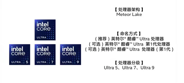 英特尔首代酷睿Ultra蓄势待发：一文了解新品所有看点