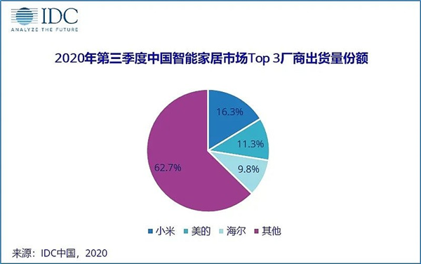 我发现 小米汽车有点过于先进了！