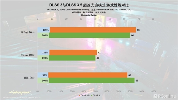 DLSS 3.5体验：RTX 40系显卡再上一个新台阶