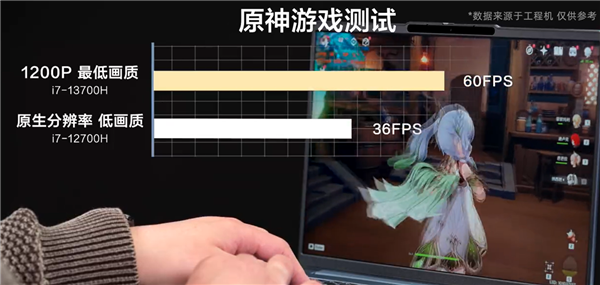 13代酷睿移动版处理器实测：游戏性能大涨 最大槽点续航翻身了