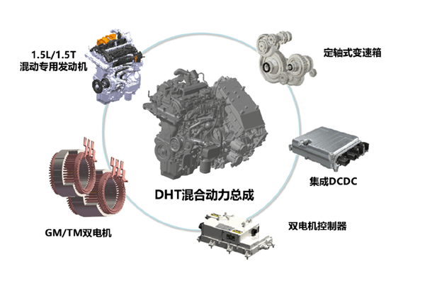 不怕跑高速的混动车！哈弗柠檬混动DHT双档结构：高速油耗远低同级车