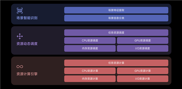 MIUI 14终于再次成为最好用的操作系统