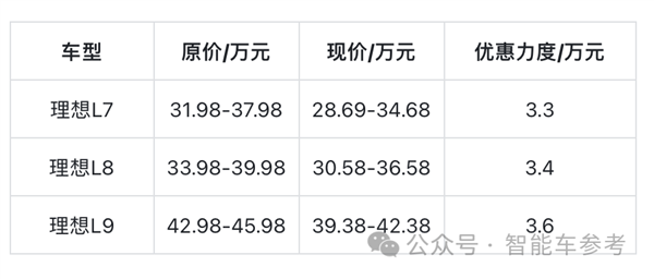 理想所有车型直降3万：L7杀到30万以内！