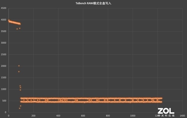 西部数据SN580评测 “蓝盘”跨入PCIe4.0时代