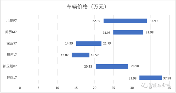 2023最热9款“7系车”：销量最高超11万辆 售价最低14万