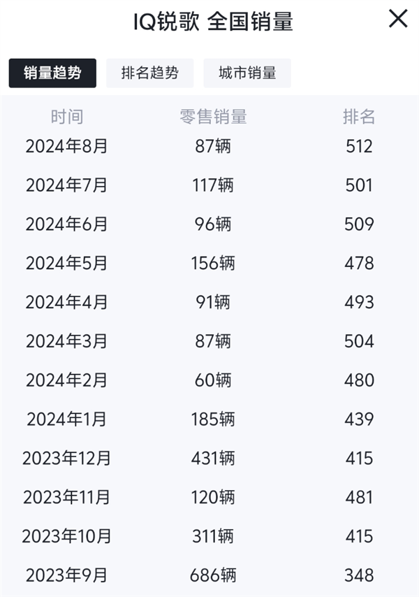 通用放弃自家电池 福特被中国吓坏 美国造电车这么难吗