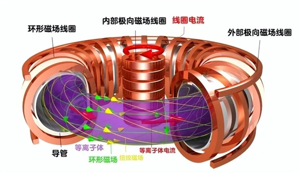 美国可控核聚变重大突破？我觉得 牛吹大了