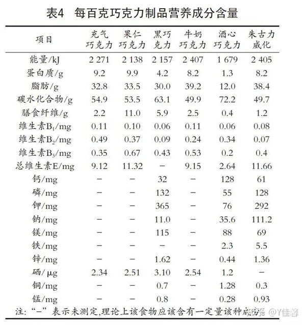 想靠吃黑巧克力来减肥？你清醒一点！