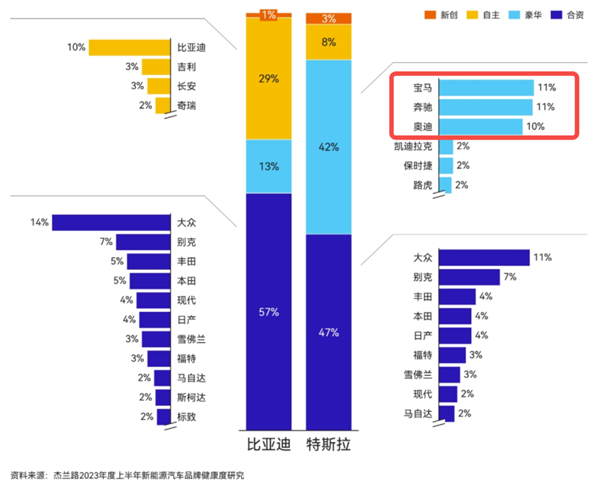 动不动就要杀死BBA！怎么人家还越卖越好？