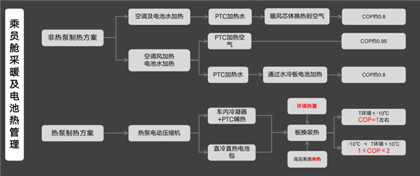 冬天一到、电动车又成你爹了