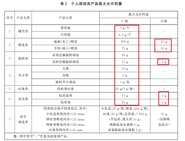 千万不要这样放鞭炮！