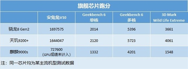 小米14 Pro性能实测：图形性能打爆苹果