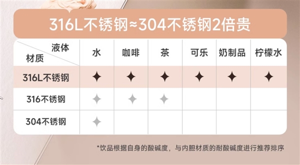 能保暖还能保冷：苏泊尔316L保温杯39元官方大促