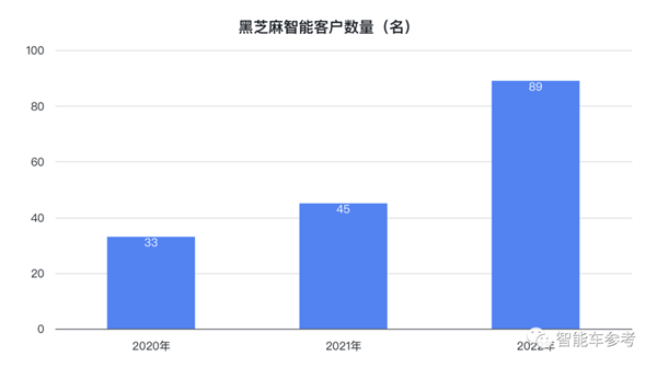 卖一颗芯片亏11万 国产自动驾驶第一股冲刺IPO：背后有小米吉利