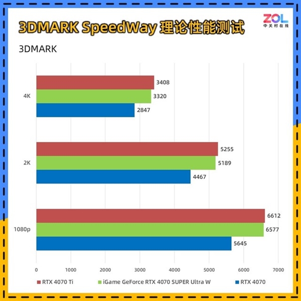 iGame RTX 4070 SUPER Ultra W显卡上手：4070的价格4070 Ti的性能