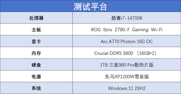 英特尔Arc A770 Photon新老驱动对比：DX11游戏帧率成倍暴涨