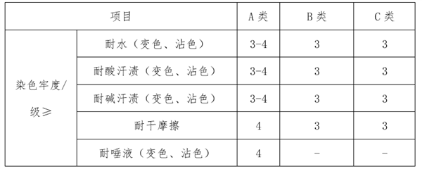 贴身衣物真的不能穿黑色吗