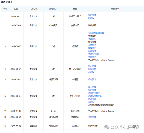 深圳中院裁定：柔宇科技破产