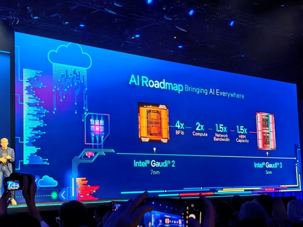 Intel AI软硬秀肌肉：酷睿Ultra发布时间官宣！明年更有288核心 