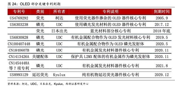 苦战30年 国产手机屏总算追上三星!用价格卷死老外