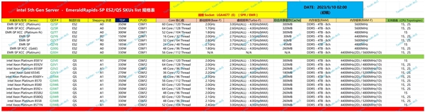 Intel五代至强缓存暴增至448MB！AMD笑而不语