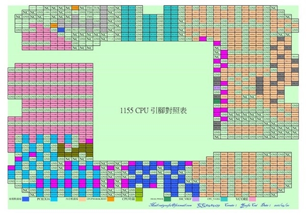 CPU是针脚越多性能越强吗？