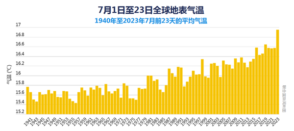 未来的极端暴雨会越来越多吗？中国科学院解读来了