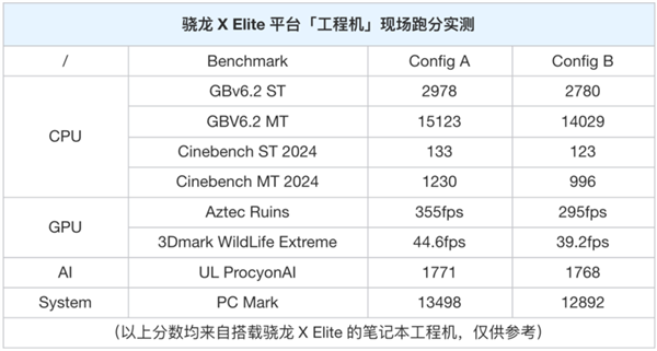 既要省电又要高性能！骁龙X Elite解决了X86笔记本的大难题