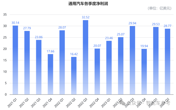 美国最大车厂断臂：通用计划裁员1700人 欧美汽车豪强在华销量进入寒冬