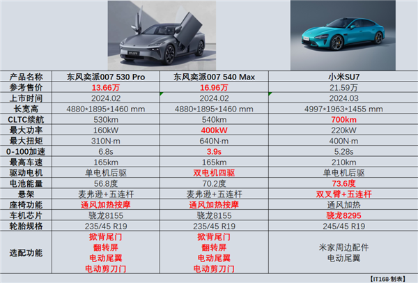 零百加速3.9秒 比小米SU7便宜7万 值得买吗