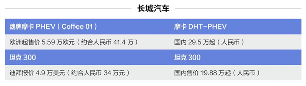 定价超出国内20万！中国电动车凭什么敢在欧洲卖那么贵？